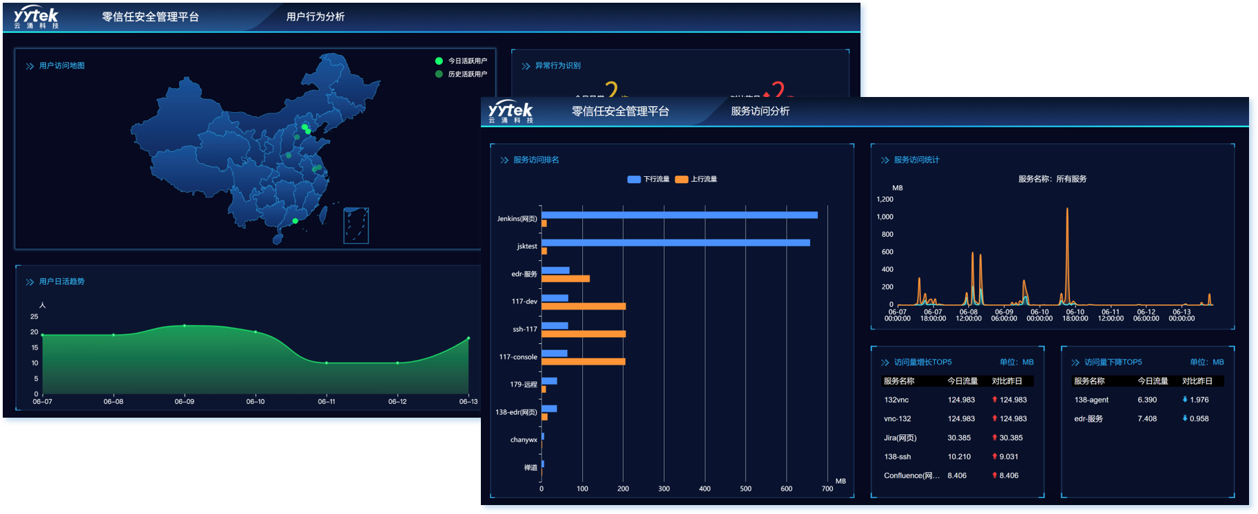 云涌無邊界組網(wǎng)遠(yuǎn)程辦公解決方案——讓辦公協(xié)作更加安全、靈活、高效